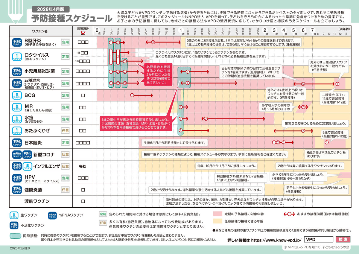 予防接種スケジュール