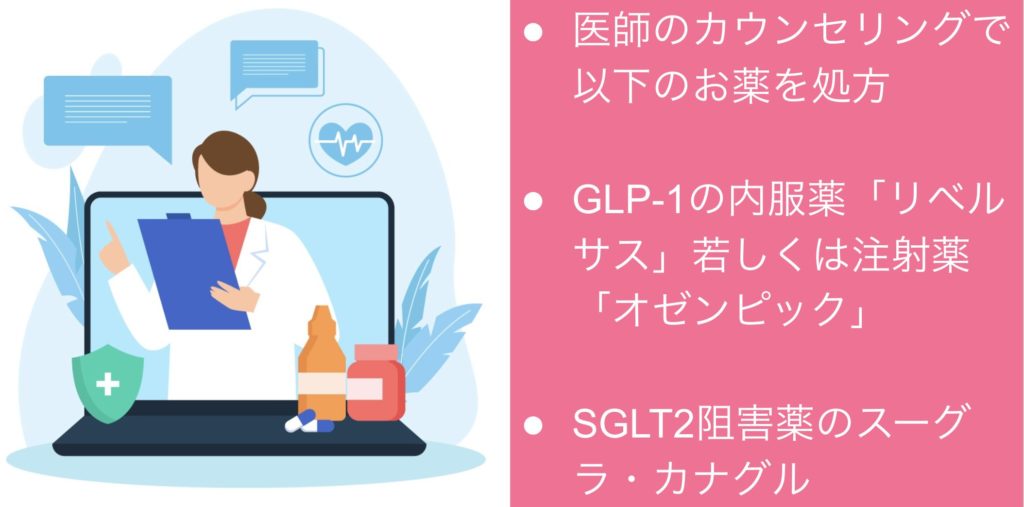 eLifeはオンライン診察でGLP-1ダイエットの薬のリベルサス・サクセンダ・オゼンピックを届けてくれる
